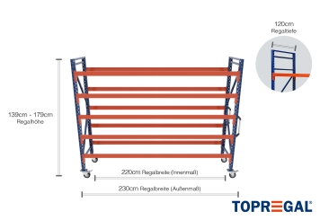 2,3 m mobile individual rack IR2000 / 1.390  - 1.790 mm high / 120 cm deep / 5 levels 